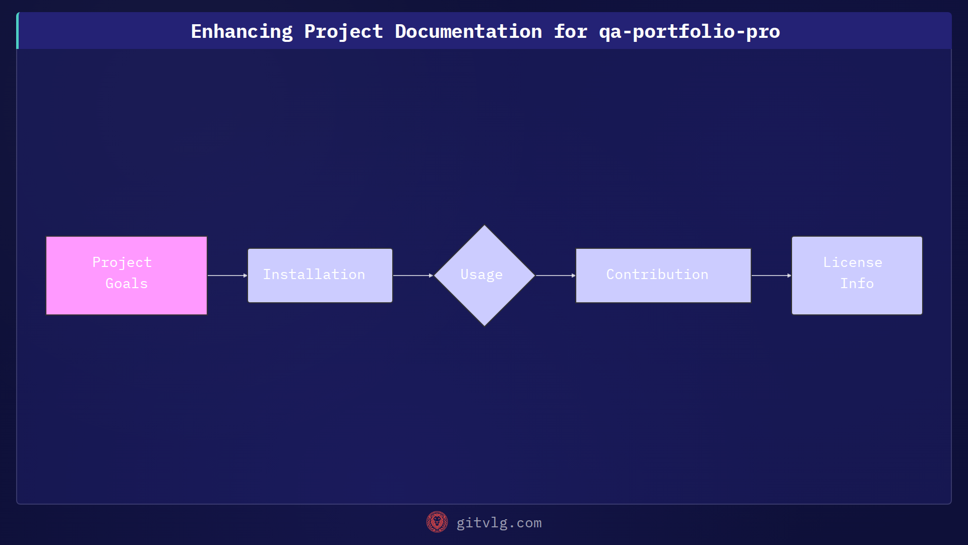 Enhancing Project Documentation for qa-portfolio-pro